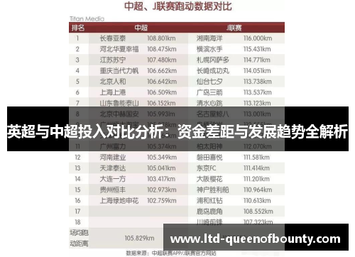 英超与中超投入对比分析:资金差距与发展趋势全解析