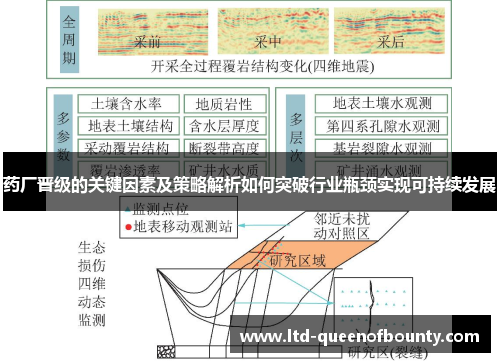 药厂晋级的关键因素及策略解析如何突破行业瓶颈实现可持续发展 药厂晋级的关键因素及策略解析如何突破行业瓶颈实现可持续发展