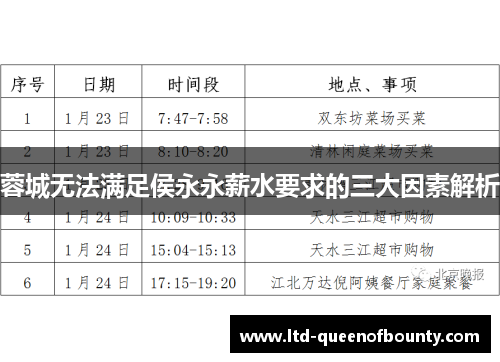 蓉城无法满足侯永永薪水要求的三大因素解析