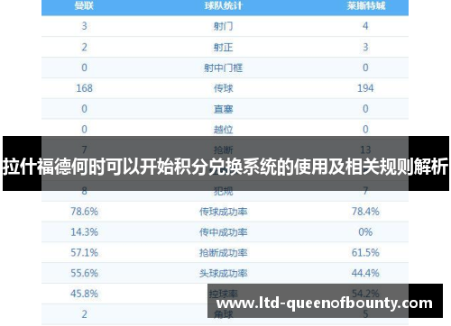 拉什福德何时可以开始积分兑换系统的使用及相关规则解析