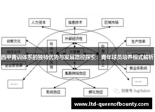 西甲青训体系的独特优势与发展路径探索：青年球员培养模式解析