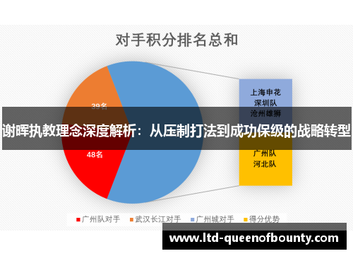 谢晖执教理念深度解析:从压制打法到成功保级的战略转型 谢晖执教理念深度解析:从压制打法到成功保级的战略转型