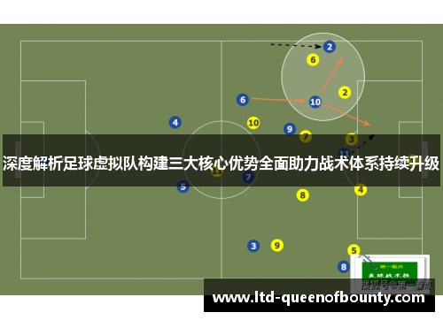 深度解析足球虚拟队构建三大核心优势全面助力战术体系持续升级 深度解析足球虚拟队构建三大核心优势全面助力战术体系持续升级