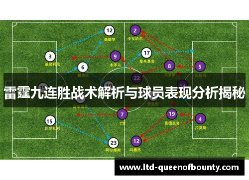 雷霆九连胜战术解析与球员表现分析揭秘 雷霆九连胜战术解析与球员表现分析揭秘
