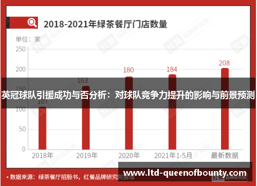 英冠球队引援成功与否分析：对球队竞争力提升的影响与前景预测