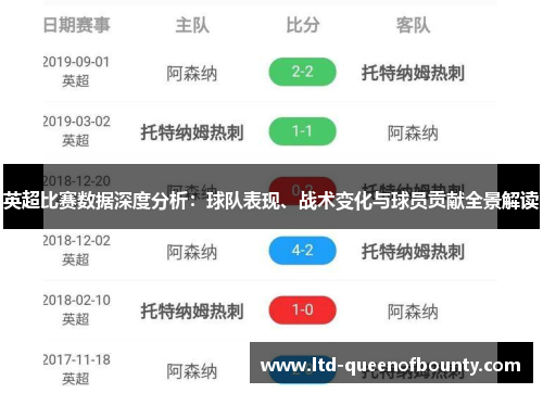 英超比赛数据深度分析：球队表现、战术变化与球员贡献全景解读