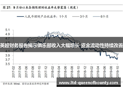 英超财务报告揭示俱乐部收入大幅增长 资金流动性持续改善