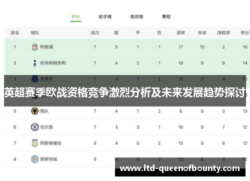 英超赛季欧战资格竞争激烈分析及未来发展趋势探讨