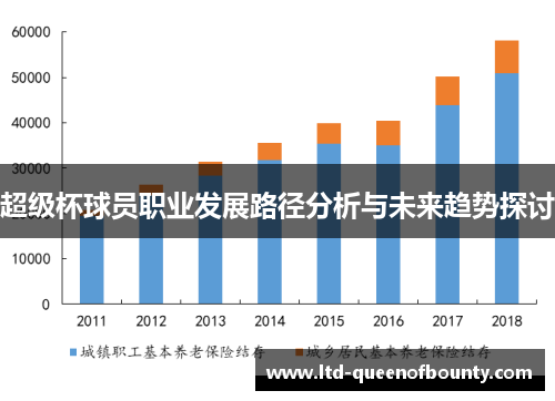 超级杯球员职业发展路径分析与未来趋势探讨