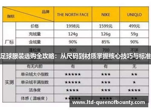 足球服装选购全攻略:从尺码到材质掌握核心技巧与标准 足球服装选购全攻略:从尺码到材质掌握核心技巧与标准