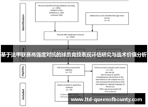基于法甲联赛高强度对抗的球员竞技表现评估研究与战术价值分析