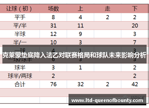 克莱蒙垫底降入法乙对联赛格局和球队未来影响分析